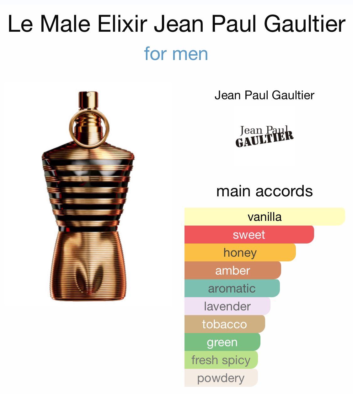 Le Male Elixir Jean Paul Gaultier 75ML
