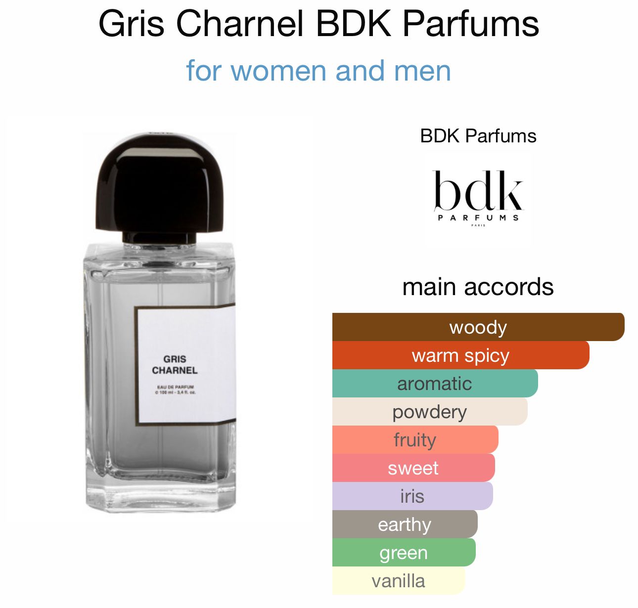 Gris Charnel BDK Parfums